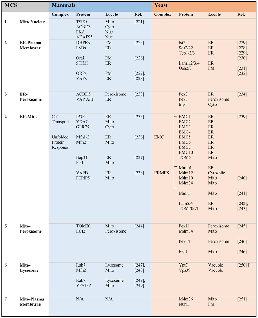 graphic file with name nihms-1634913-t0004.jpg