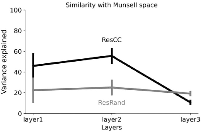 Figure 10.