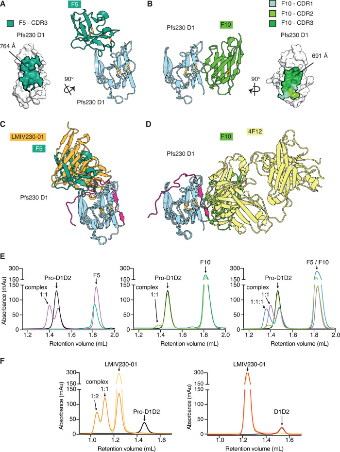 Figure 4.