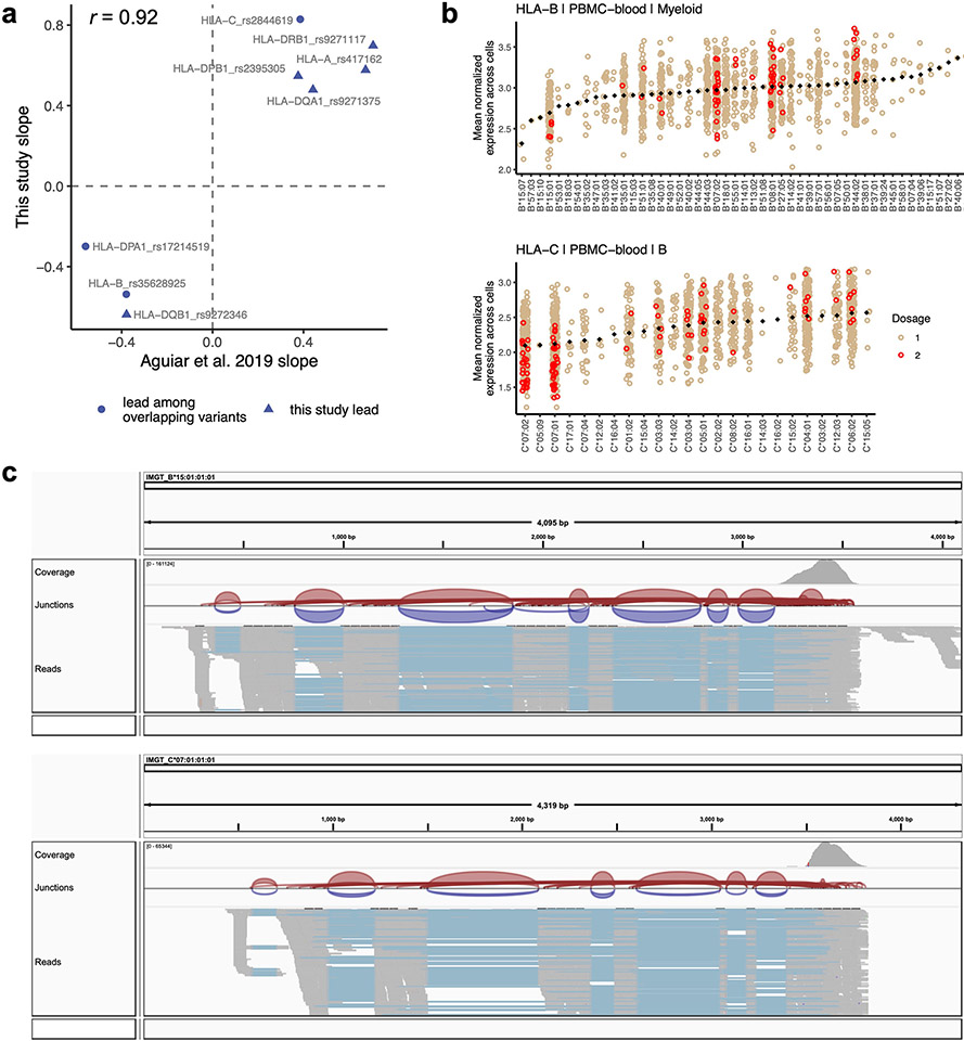 Extended Data Fig. 2 ∣