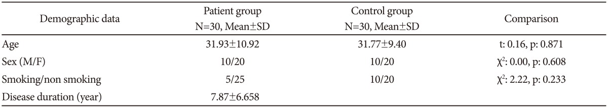 graphic file with name pi-12-538-i001.jpg