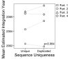 FIG 9