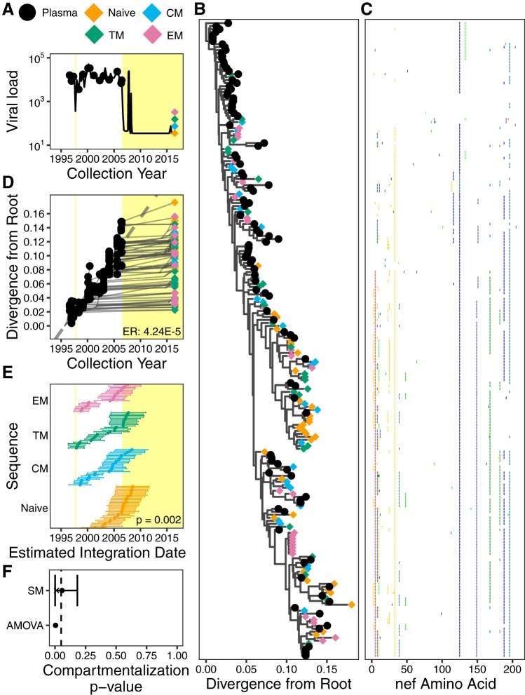 FIG 4