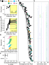 FIG 6