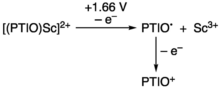 Scheme 4