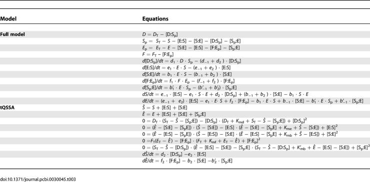 graphic file with name pcbi.0030045.t003.jpg