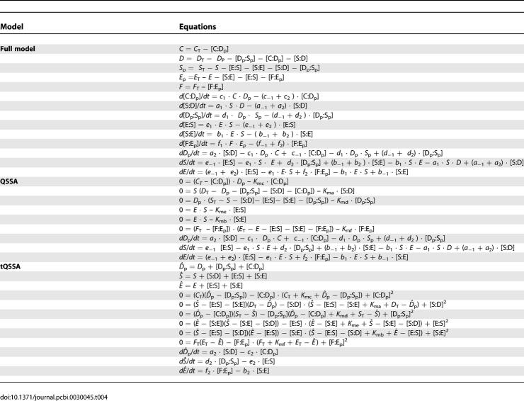 graphic file with name pcbi.0030045.t004.jpg