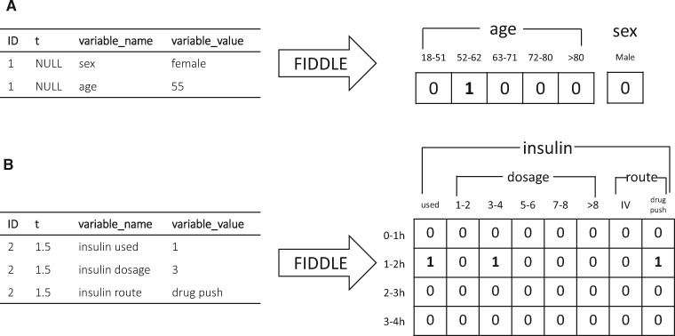 Figure 2.