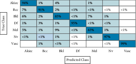 Figure 18