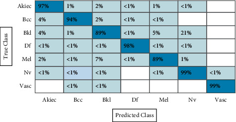 Figure 16