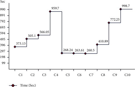 Figure 15