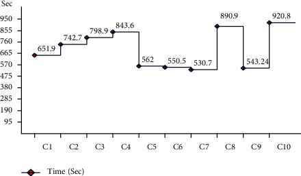 Figure 17