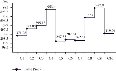 Figure 13