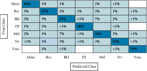 Figure 14