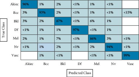 Figure 12