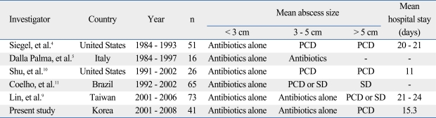 graphic file with name ymj-51-569-i004.jpg