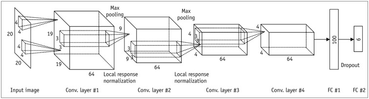 Fig. 5