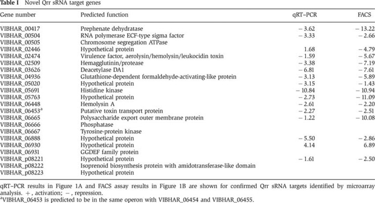 graphic file with name emboj2013155t1.jpg