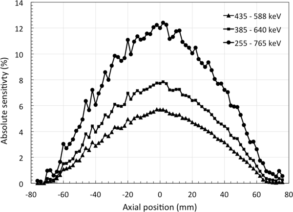 Fig. 3.