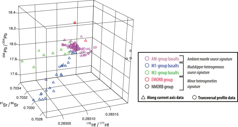 Fig. 3: