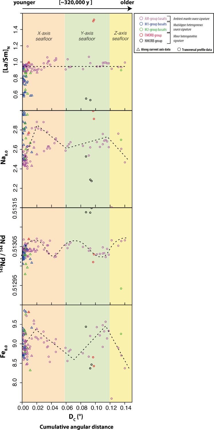 Fig. 6: