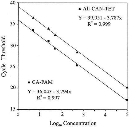 FIG. 2.