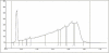 Graph 6