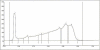 Graph 5
