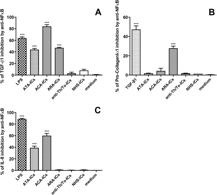 Fig. 13