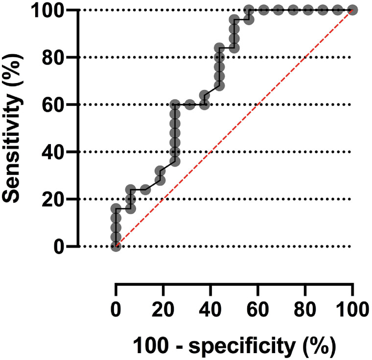 FIGURE 4.