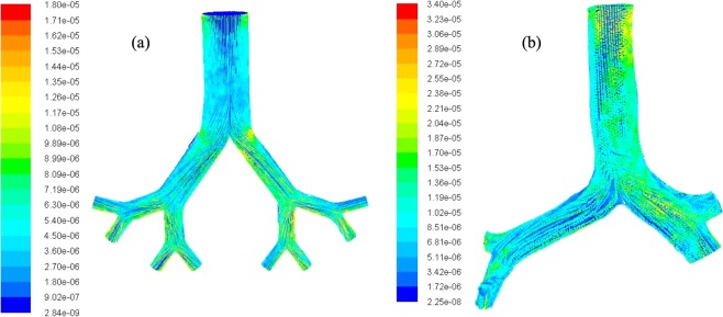 Figure 9