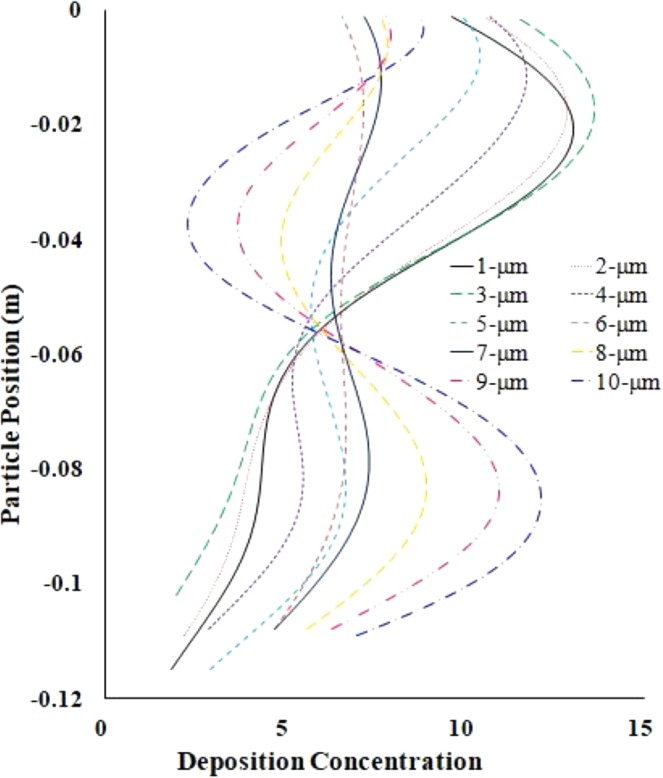 Figure 12