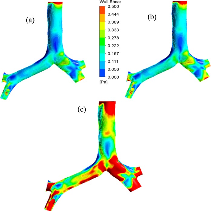 Figure 7