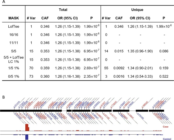 Extended Data Fig. 7