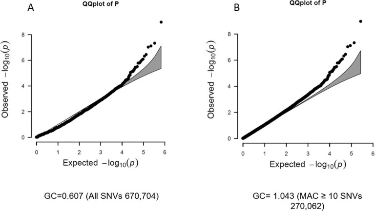 Extended Data Fig. 2