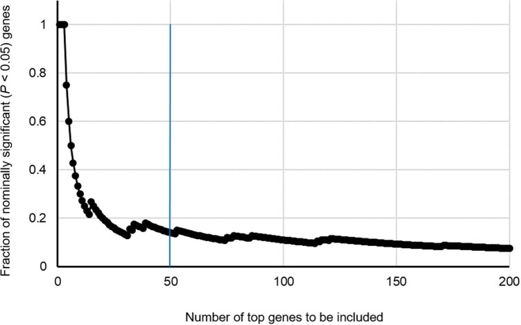 Extended Data Fig. 8