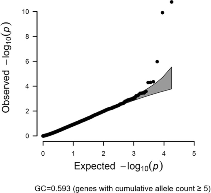 Extended Data Fig. 3