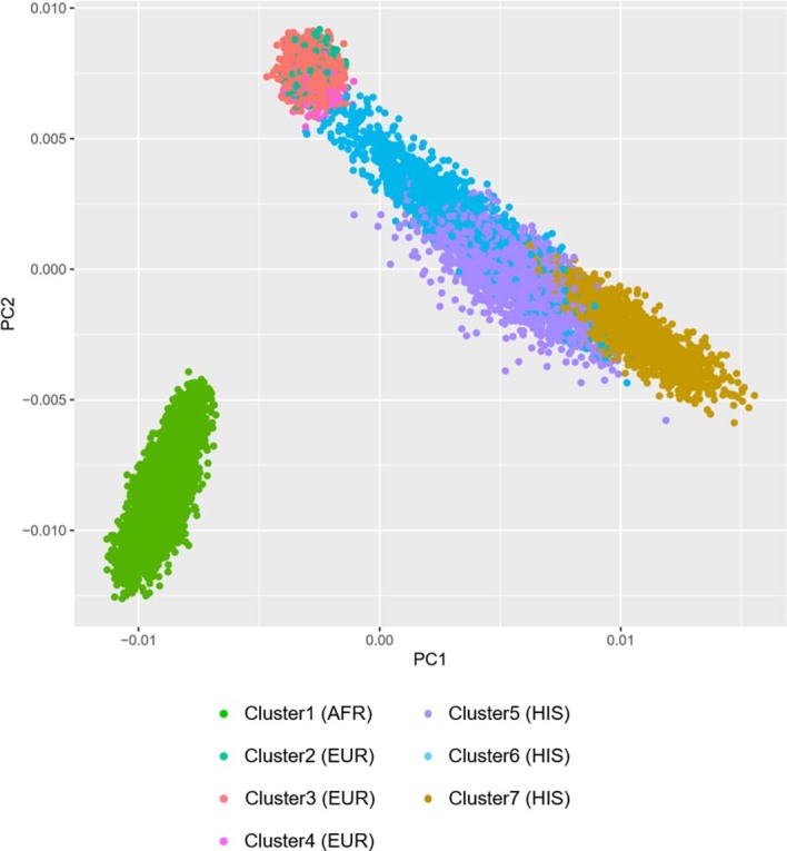 Extended Data Fig. 1