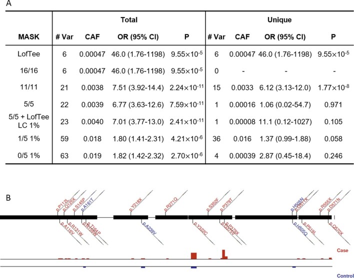 Extended Data Fig. 6