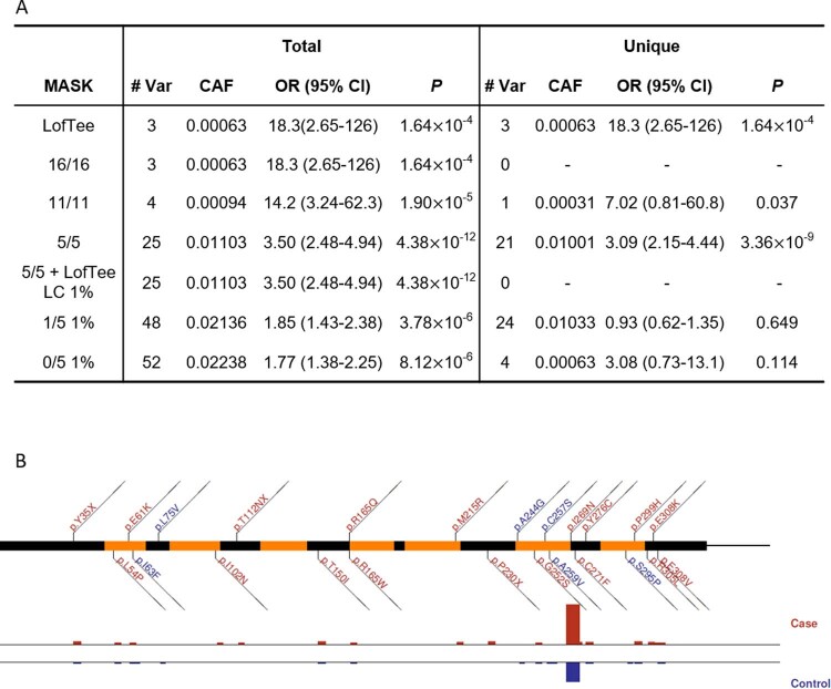 Extended Data Fig. 5