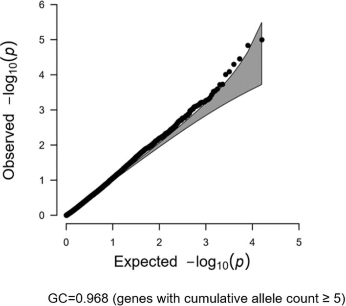 Extended Data Fig. 4