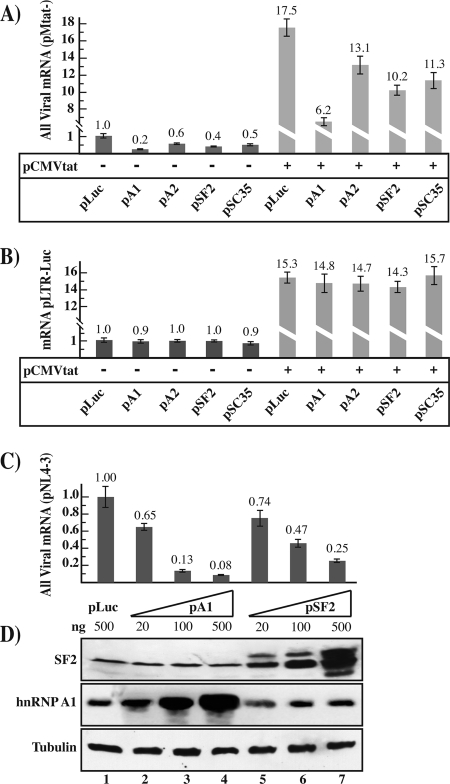 FIG. 6.