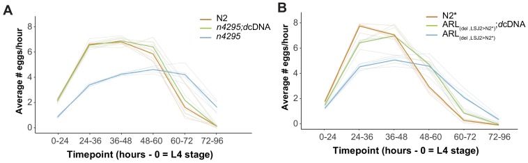 Figure 4—figure supplement 1.