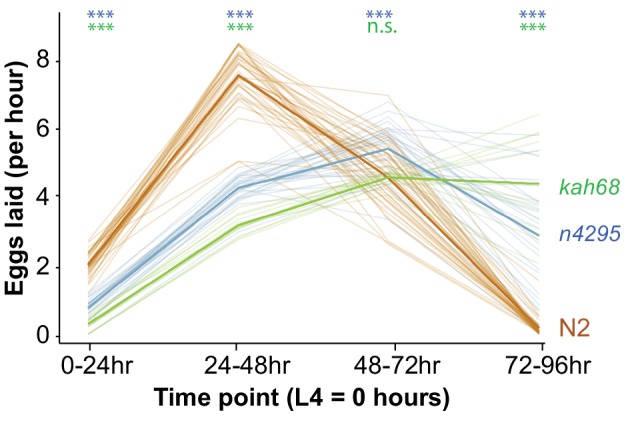 Figure 3—figure supplement 2.