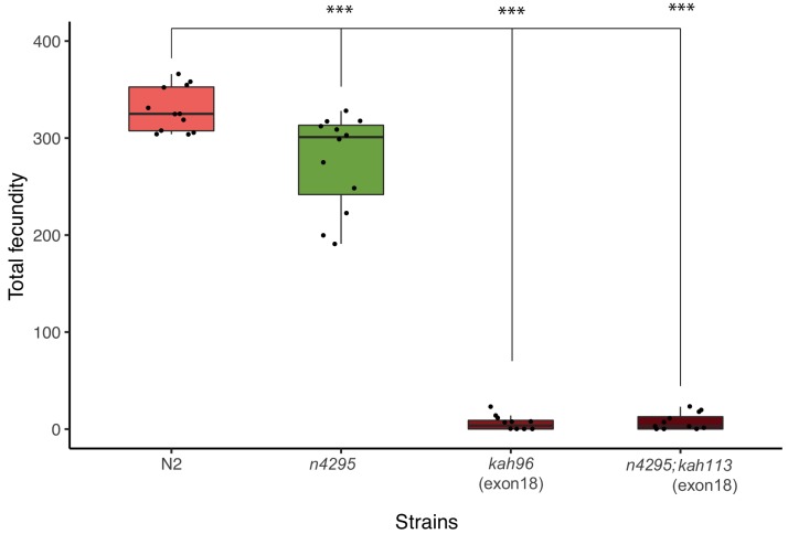 Figure 3—figure supplement 3.