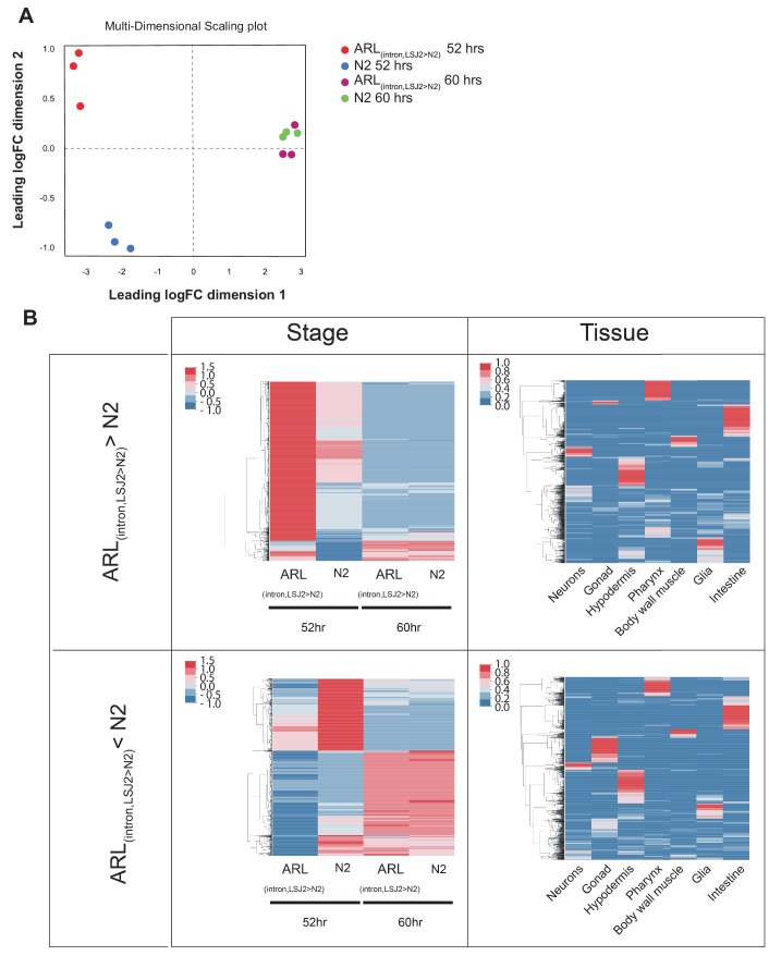 Figure 1—figure supplement 2.