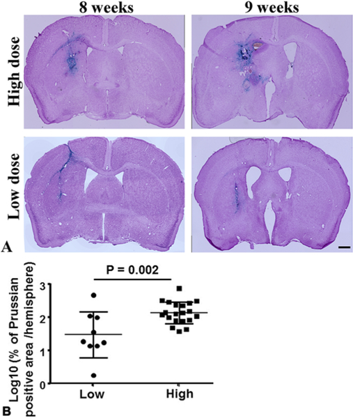 FIG. 3.