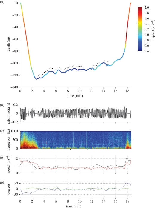 Figure 2.