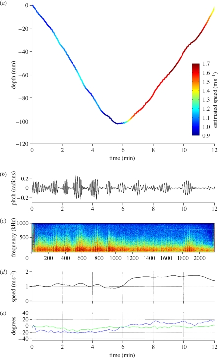 Figure 3.