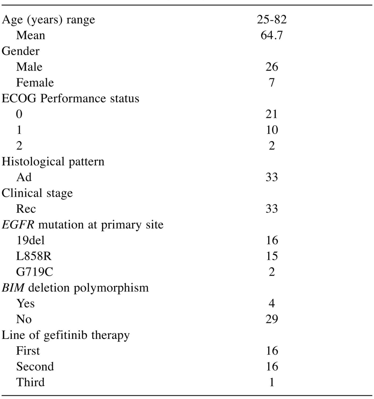 graphic file with name cgp-13-477-i0001.jpg